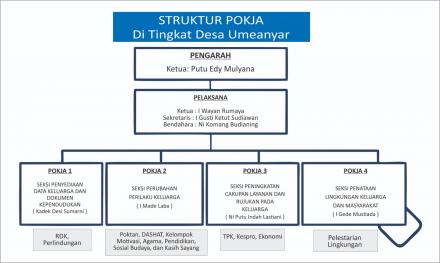 STRUKTUR POKJA